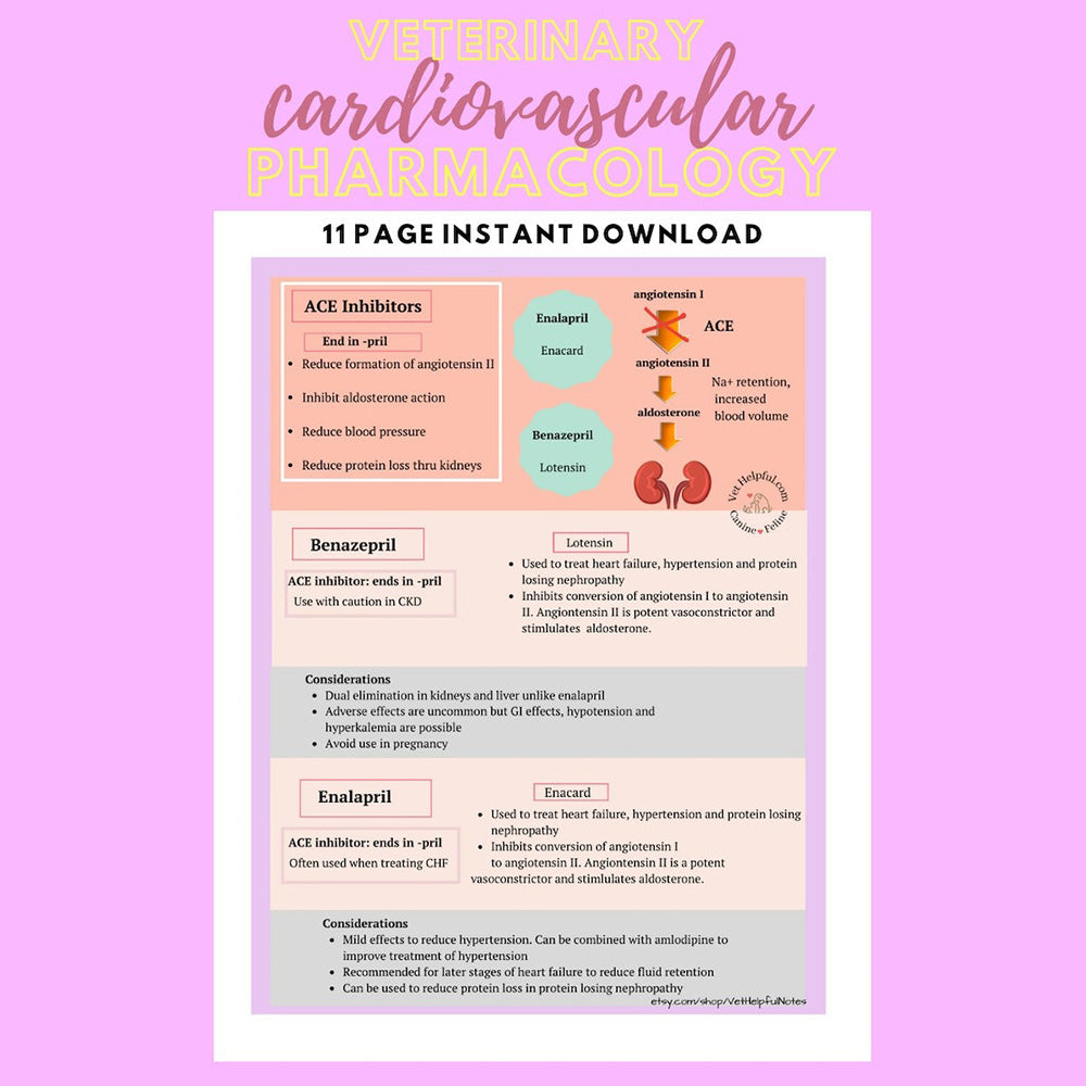 Veterinary cardiovascular pharmacology drugs