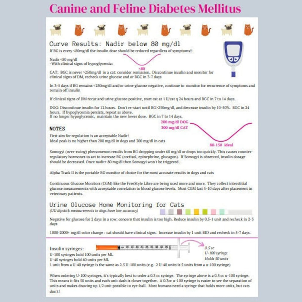 Vet Docnotes Vet.Helpful.Notes
