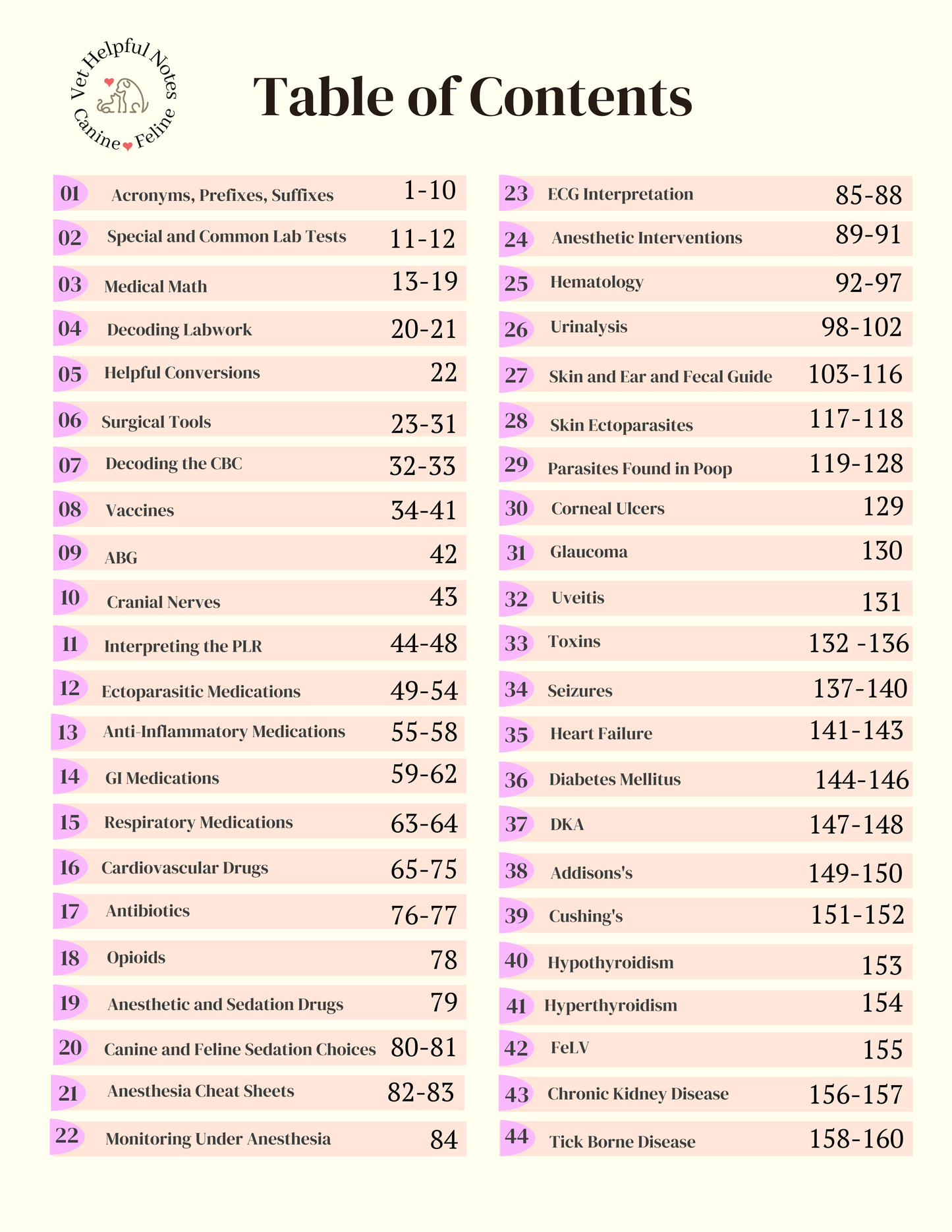 Ultimate Veterinary Notes Bundle - 244 Pages - Instant Download  -52% OFF **Through 4/10***