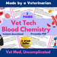 Vet Tech Blood Chemistry Interpretation, Vet nurse lab values