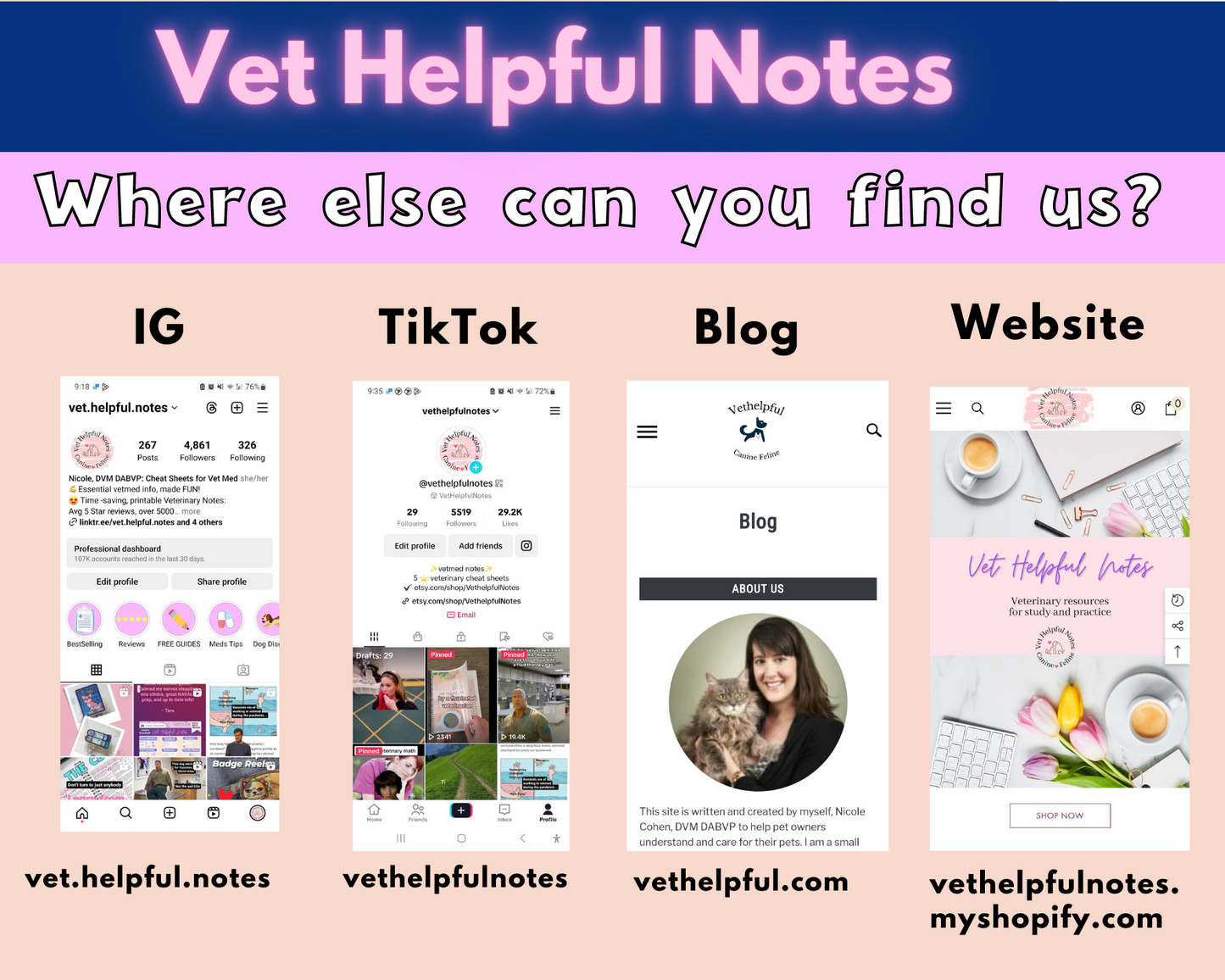 Veterinary Clinical Bundle: Hematology, Urinalysis, Fecal parasites, Ectoparasites, Skin and Ear Cytology