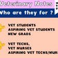 Veterinary Clinical Bundle: Hematology, Urinalysis, Fecal parasites, Ectoparasites, Skin and Ear Cytology