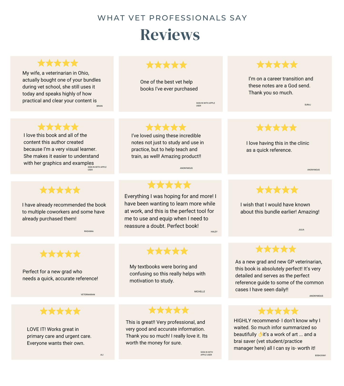 Ultimate Veterinary Notes Bundle - 244 Pages - Instant Download  -52% OFF **Through 4/10***