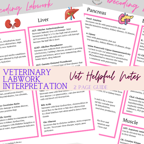 Best Selling Vet Med Labwork Interpretation Guide